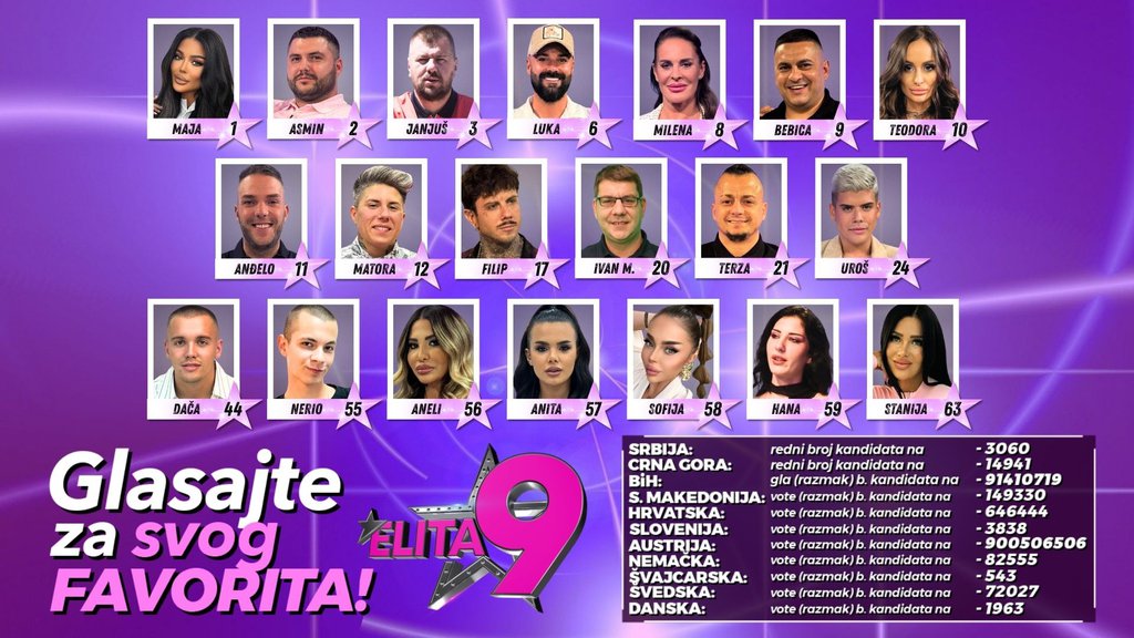 Kako glasati za favorita u superfinalu Elite 9 uživo na Pinku – glasanje za favorita u superfinalu Elite 9