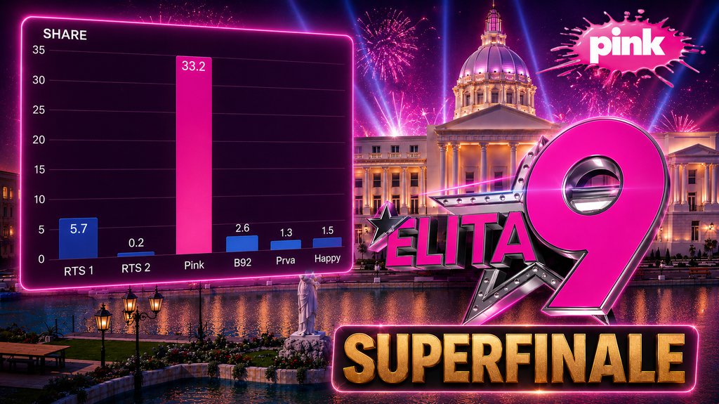 TV Pink beleži rekordnu gledanost tokom superfinala Elite 9 – superfinale Elite 9