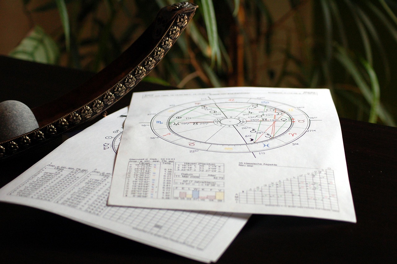 Horoskop i manikir: idealna kombinacija za svaki znak zodijaka