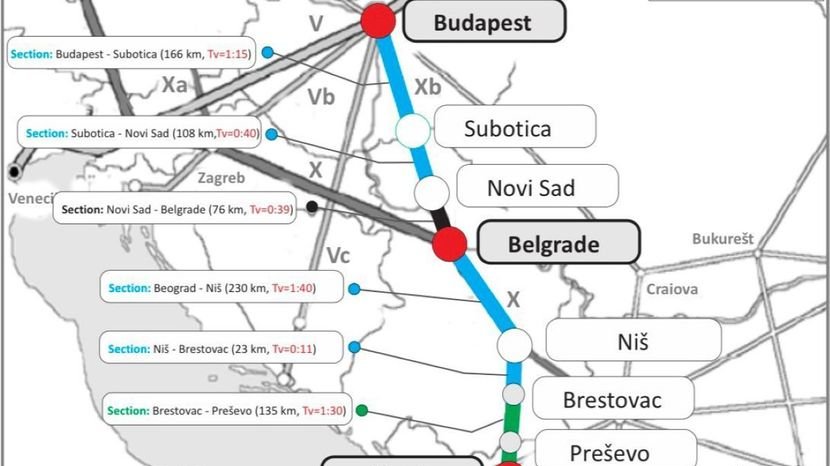 Pruga Budimpešta-Beograd testirana pod opterećenjem: Šta su pokazali rezultati – testiranje pruge Budimpešta-Beograd