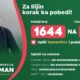 Ilijin korak ka pobedi: Kako možete pomoći slanjem SMS-a na 3030